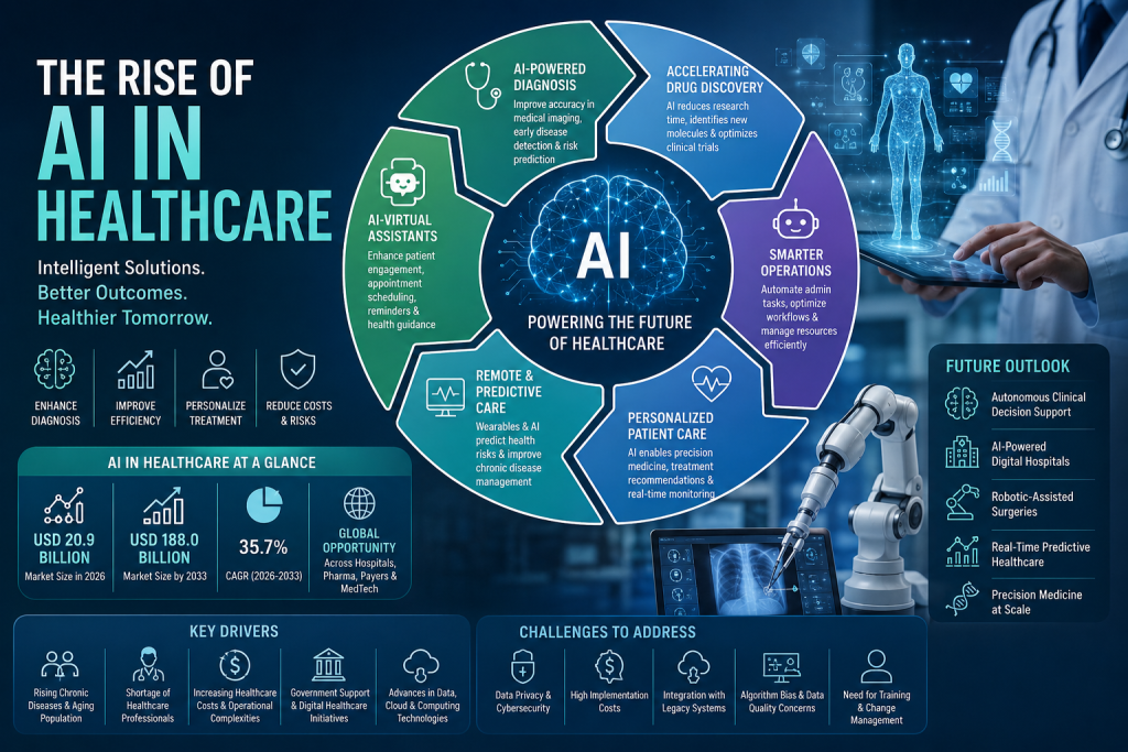 The Rise of AI in Healthcare: Key Trends Transforming Global Healthcare in 2026