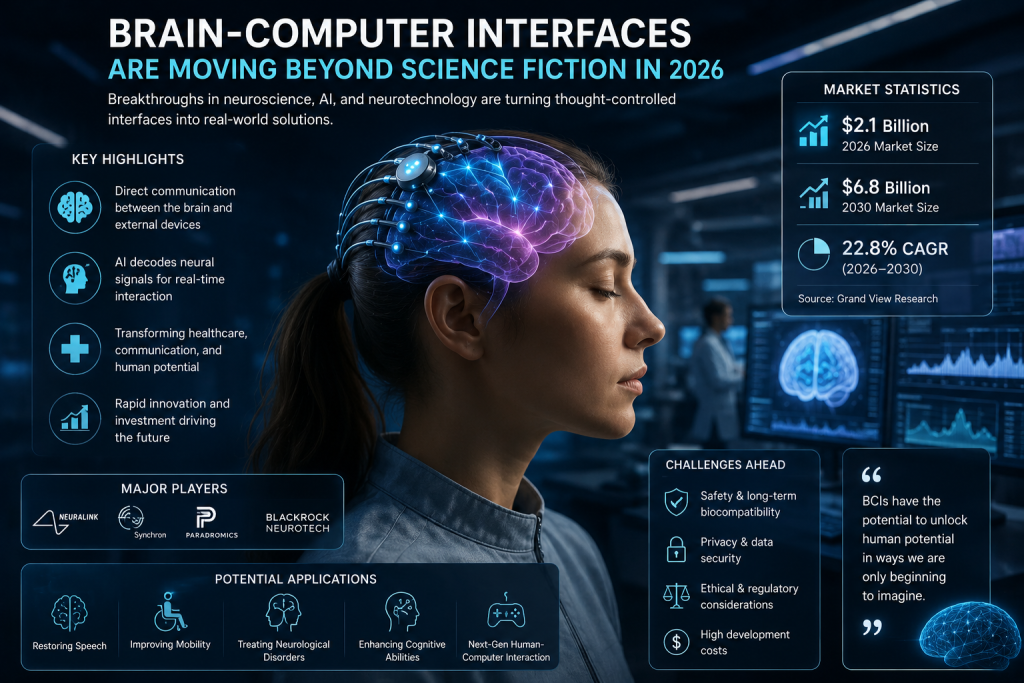 Brain-Computer Interfaces Are Moving Beyond Science Fiction in 2026