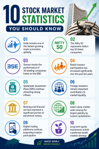 Stock Market Highlights