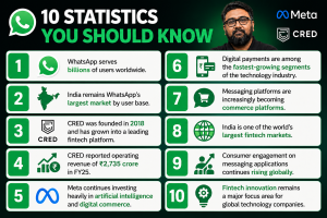 CRED's Kunal Shah to Head WhatsApp