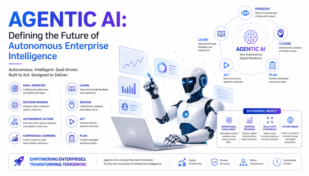 Agentic-AI