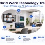Hybrid Work Technology
