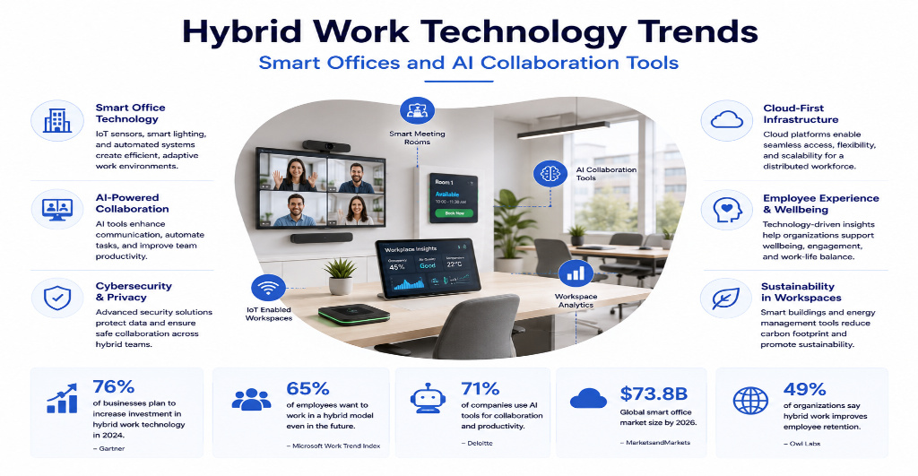 Hybrid Work Technology