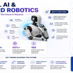 Physical AI & Humanoid Robotics transforming industries through intelligent automation and AI-powered humanoid robots.