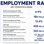 Unemployment Rate